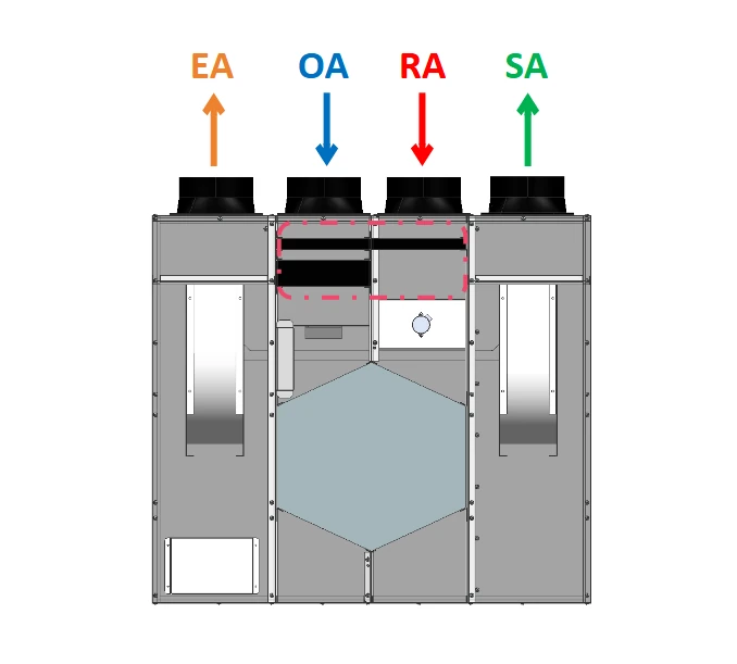 Schema pajungimui