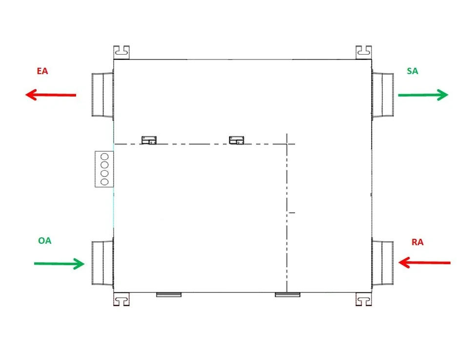 Jungimo schema